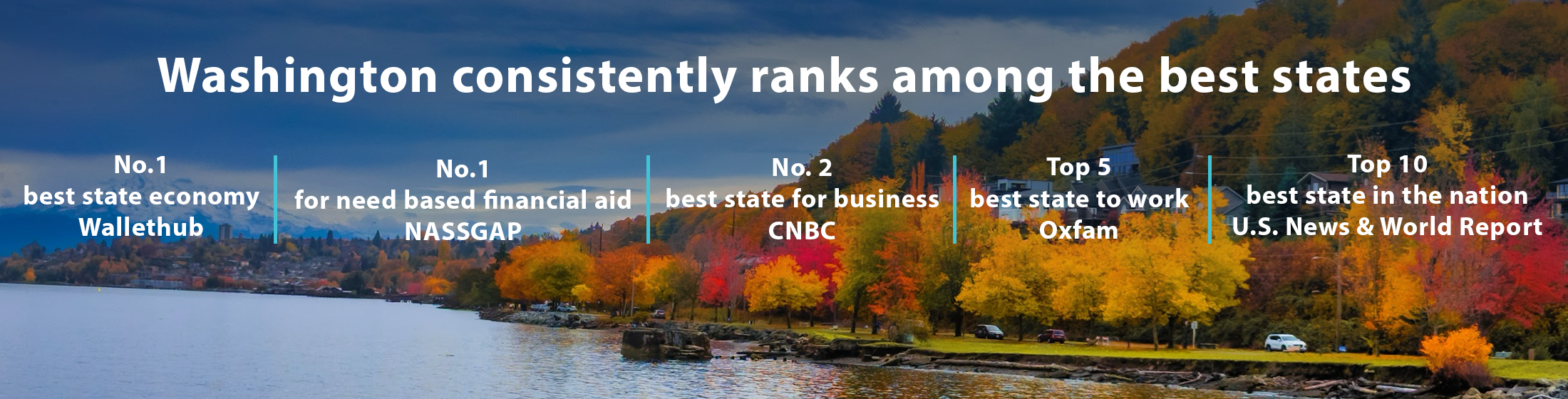 Washington consistently ranks among the best states